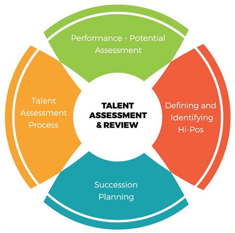 What does talent acquisition review in progress mean kaiser - App status changed to talent acquisition review in progress. California - Northern. As the title says. It's been like that since November 30th and haven't heard back. I saw somewhere that said after 2-4 weeks to contact the recruiter. Any help would be greatly appreciated. For reference I am in the Fresno area and we are considered Northern ... 